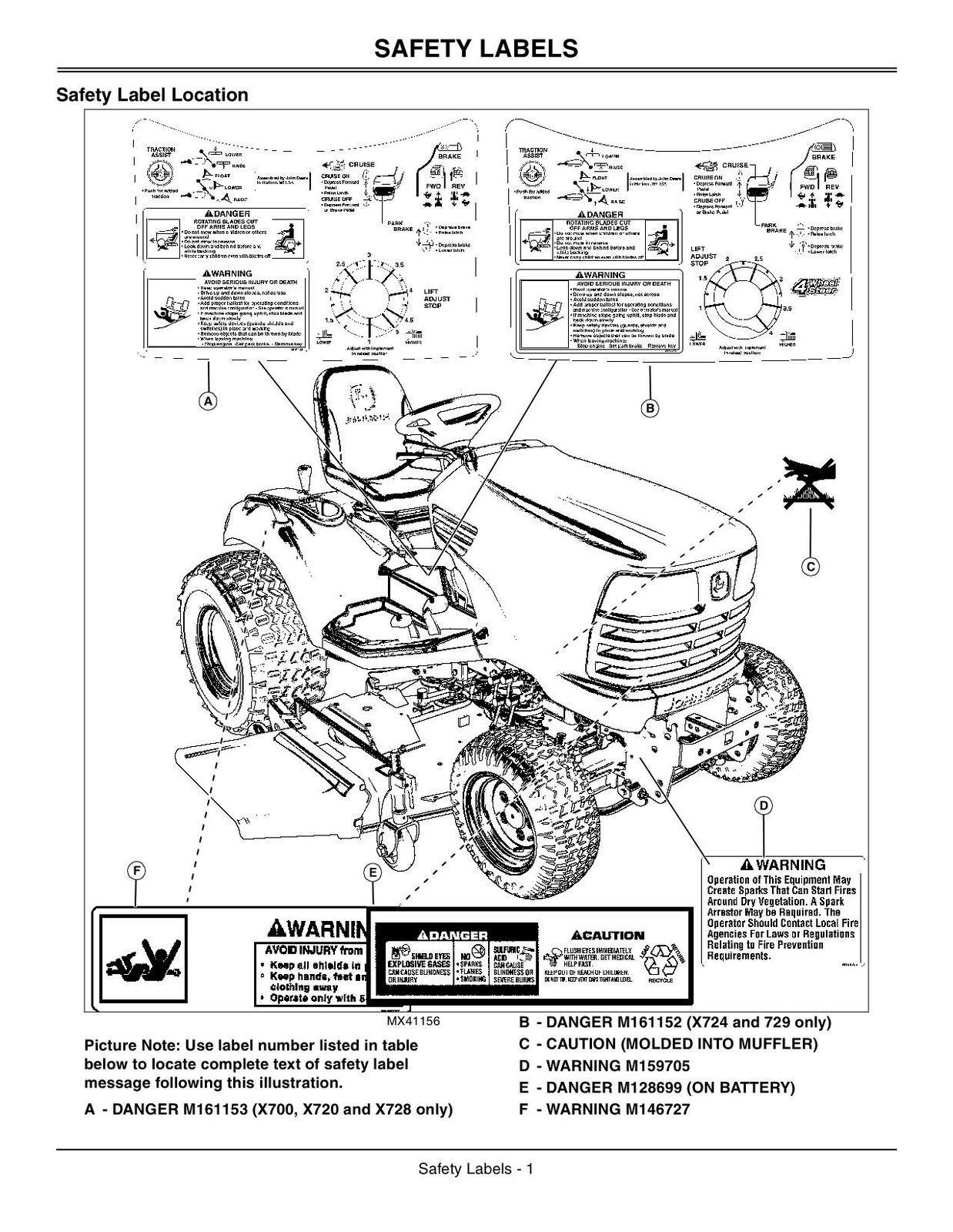 MANUAL DEL OPERADOR DEL TRACTOR JOHN DEERE X700 X720 X724 X728 X729 N.° 4