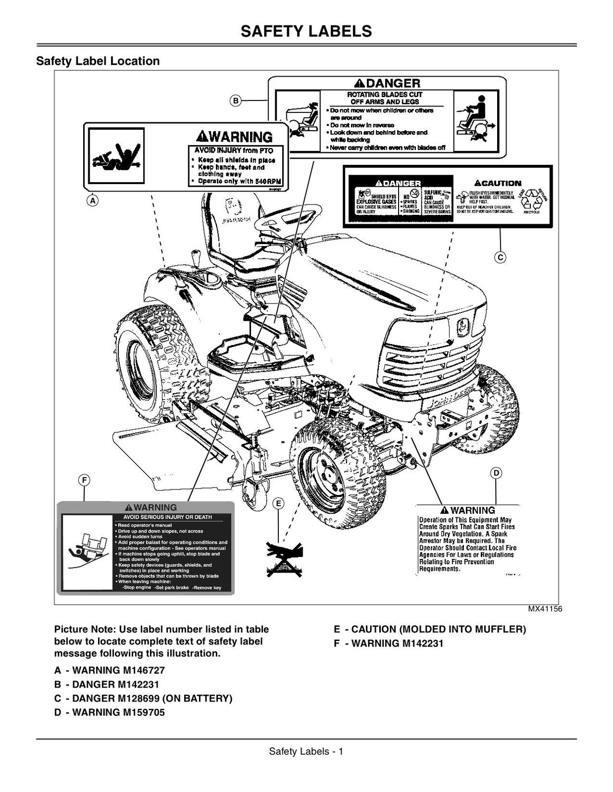 MANUAL DEL OPERADOR DEL TRACTOR JOHN DEERE X700 X720 X724 X728 X729 N.° 3