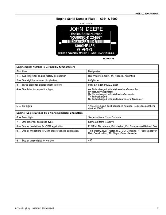 MANUAL DEL CATÁLOGO DE PIEZAS DE LA EXCAVADORA JOHN DEERE 992ELC