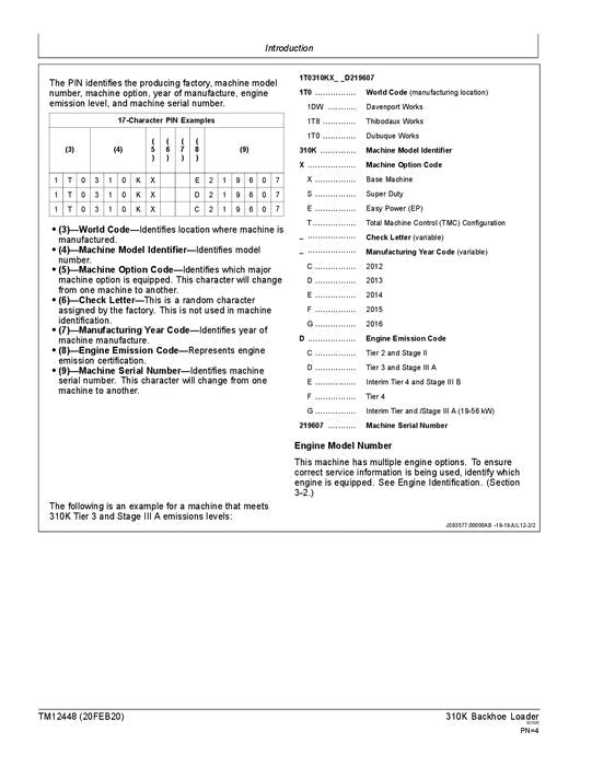 MANUAL DE SERVICIO Y REPARACIÓN DE LA RETROEXCAVADORA JONH DEERE 310K TM12448 D219607- C219607-