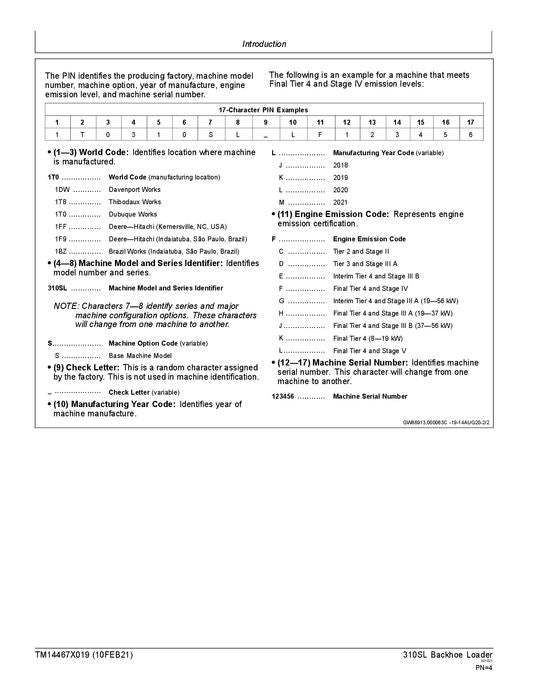 MANUAL DE SERVICIO Y REPARACIÓN DE LA RETROEXCAVADORA JONH DEERE 310SL TM14467X019 SN F390996-