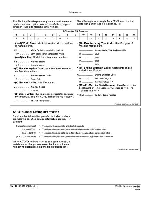 MANUAL DE SERVICIO Y REPARACIÓN DE LA RETROEXCAVADORA JONH DEERE 315SL MC000001- MD000001-