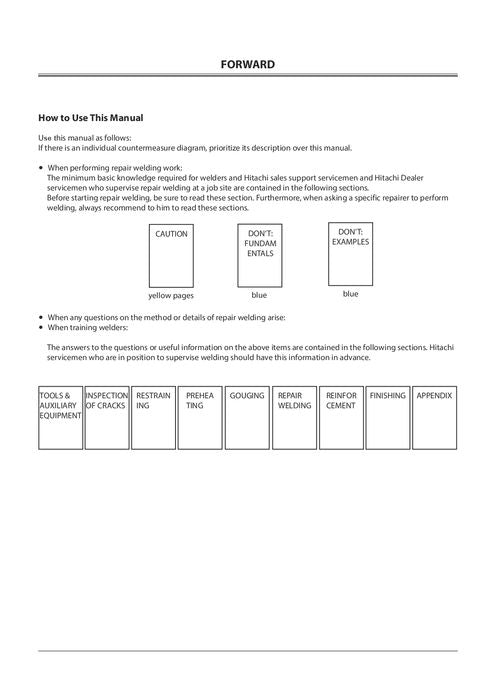 HITACHI ALL MODELS E2 EXCAVATOR REPAIR SERVICE MANUAL