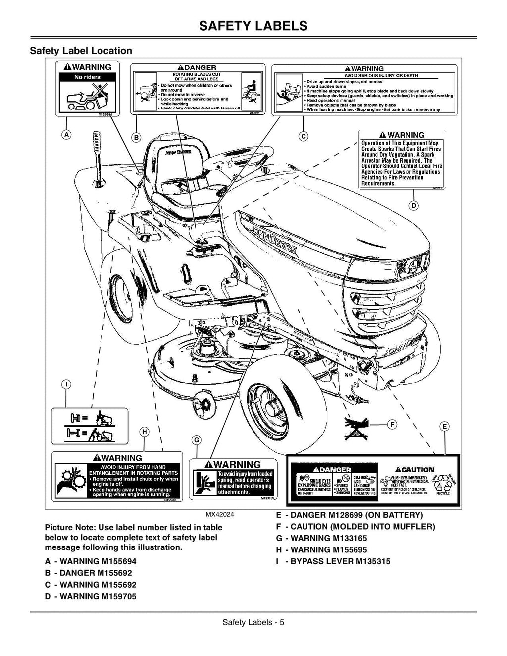 MANUAL DEL OPERADOR DEL TRACTOR JOHN DEERE X300R 180001-220000