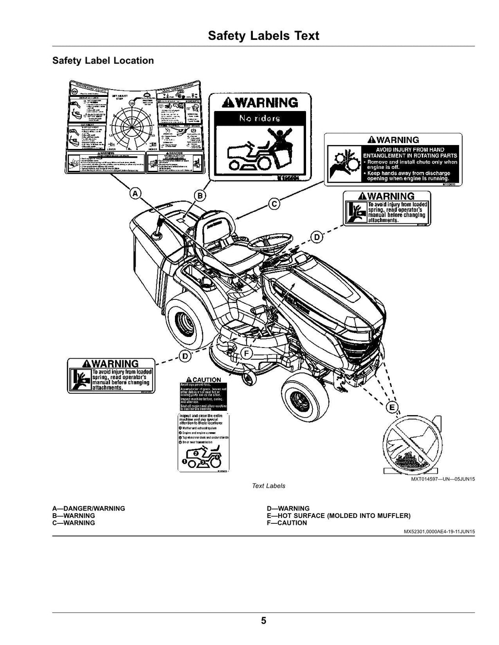 MANUAL DEL OPERADOR DEL TRACTOR JOHN DEERE X350R 050001-
