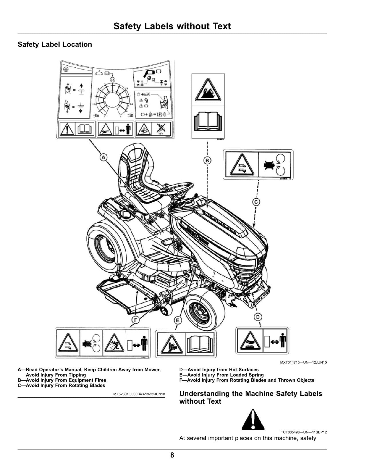 MANUAL DEL OPERADOR DEL TRACTOR JOHN DEERE X570 X580 X584 X590 Norteamérica
