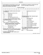 MANUAL DE SERVICIO Y PRUEBA DE FUNCIONAMIENTO DE LA EXCAVADORA JOHN DEERE 870GLC 1FFGX_ _F890001 -