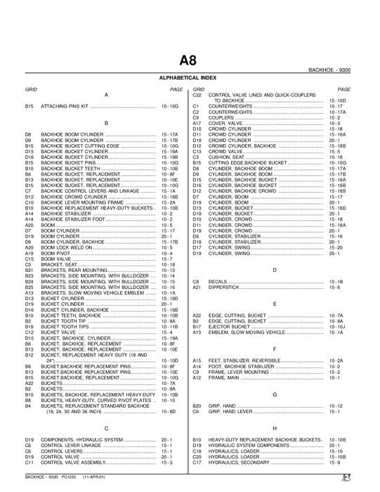 MANUAL DEL CATÁLOGO DE PIEZAS DE LA RETROEXCAVADORA JOHN DEERE 9300