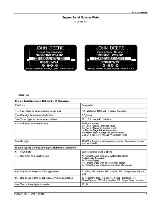MANUAL DEL CATÁLOGO DE PIEZAS DEL SKIDDER JOHN DEERE 948L-II N.° 2