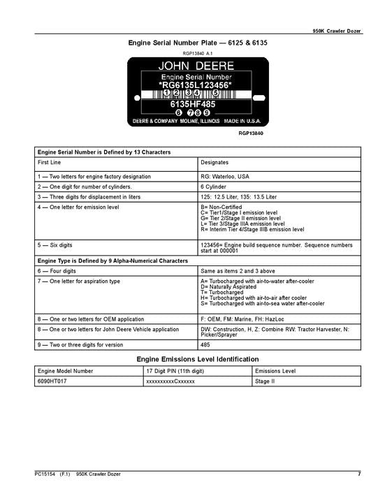 CATÁLOGO DE PIEZAS DE LA BLOQUEADORA SOBRE ORUGAS JOHN DEERE 950K MANUAL 1T0950K_ C310401-