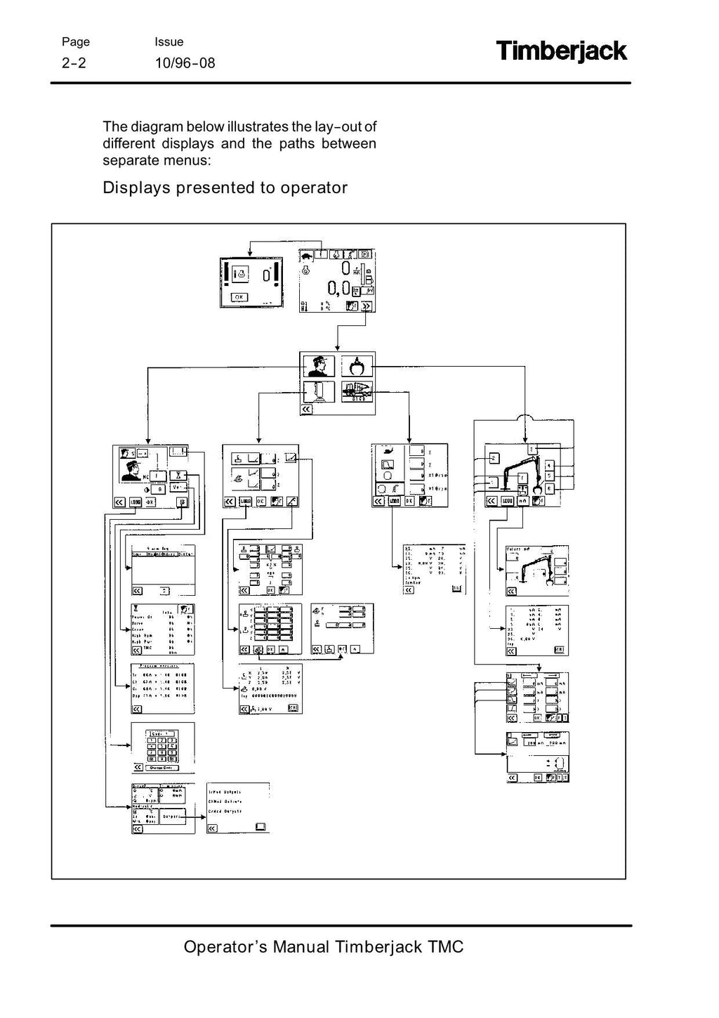 MANUAL DEL OPERADOR DEL AUTOCARGADOR JOHN DEERE TMC