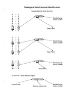 MANUAL DEL CATÁLOGO DE PIEZAS DEL AUTOCARGADOR JOHN DEERE 910 933 990