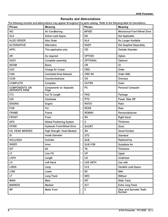 MANUAL DEL CATÁLOGO DE PIEZAS DEL AUTOCARGADOR JOHN DEERE 910G 1WJ0910G_ _L001003-