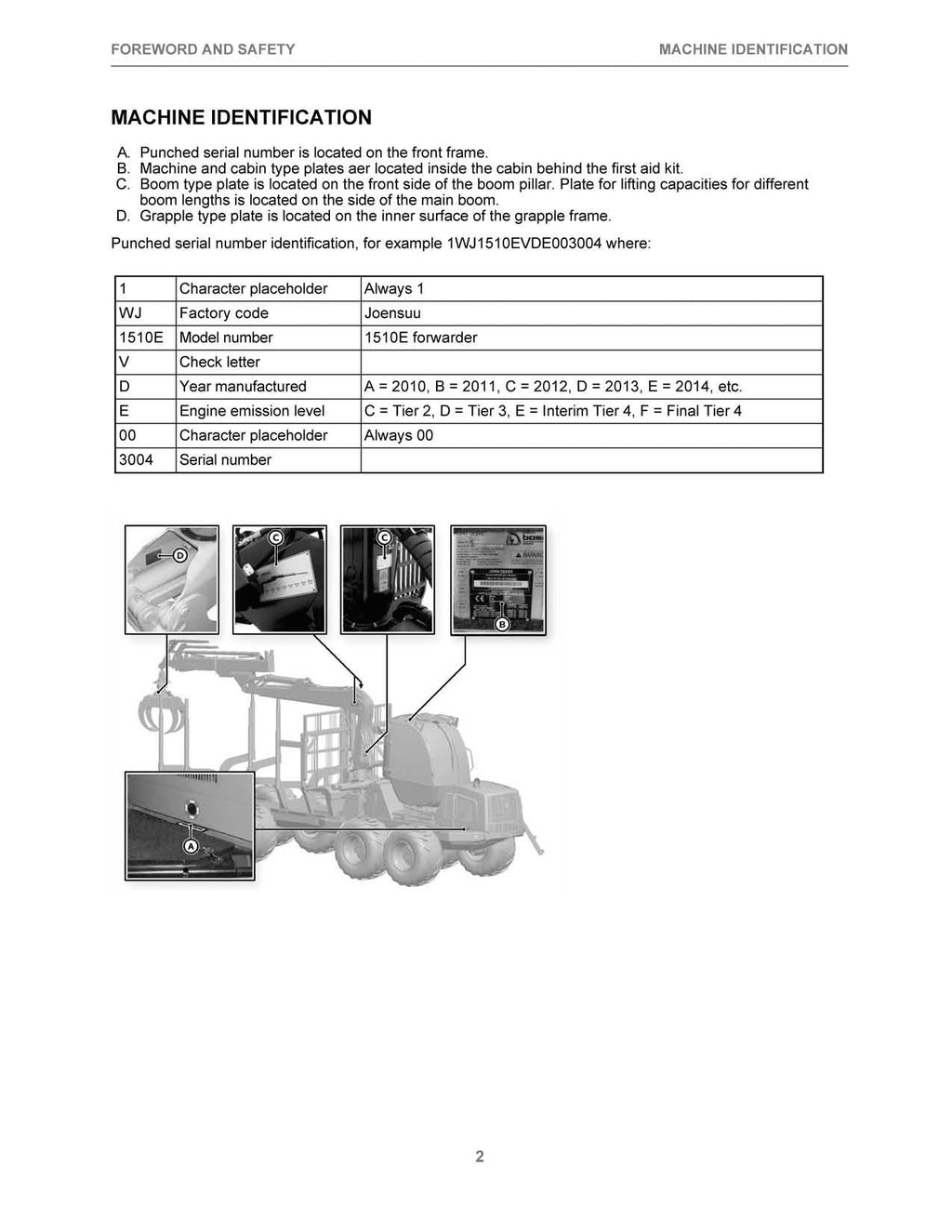 MANUAL TÉCNICO DE REPARACIÓN Y SERVICIO DEL AUTOCARGADOR CTL JOHN DEERE F074265