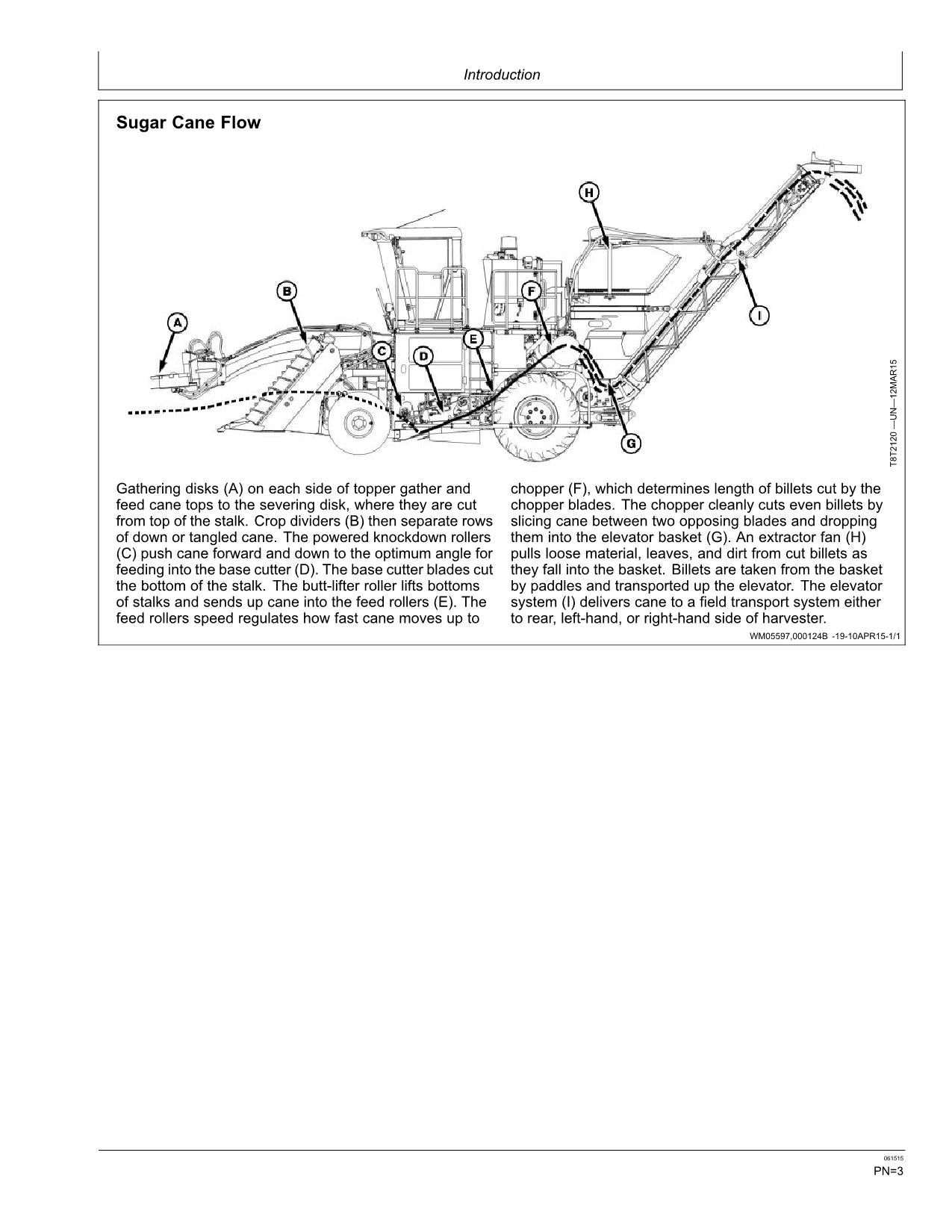 MANUAL DEL OPERADOR DE LA COSECHADORA JOHN DEERE CH330 N.° 1