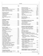MANUAL DEL OPERADOR DE LA COSECHADORA JOHN DEERE 9880 STS N.° 3