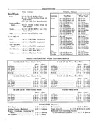 MANUAL DEL OPERADOR DE LA COSECHADORA JOHN DEERE 95 N.° 2