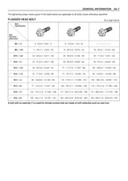 Hitachi 6HK1 Tier2 Engine Service manual