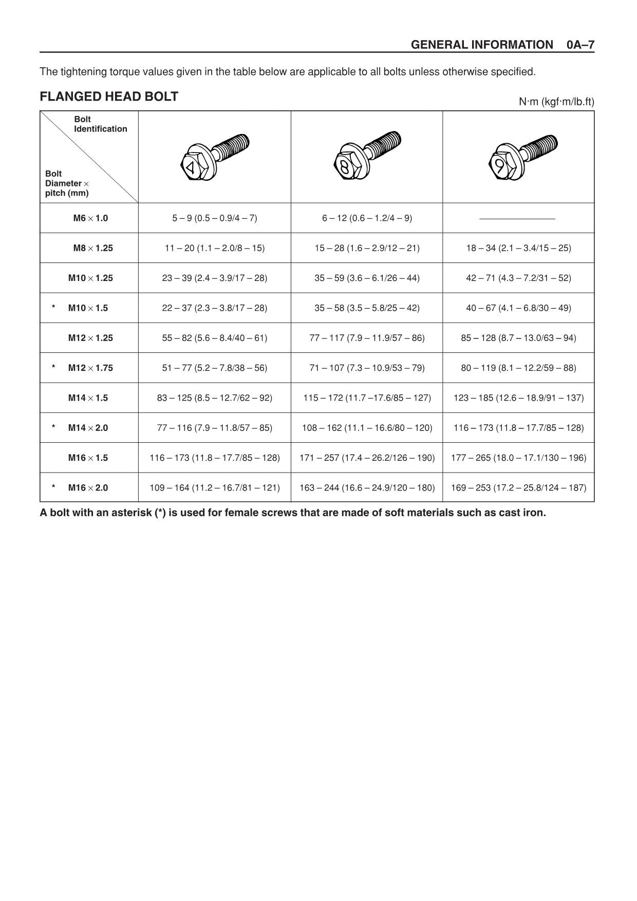 Hitachi 6HK1 Tier2 Engine Service manual