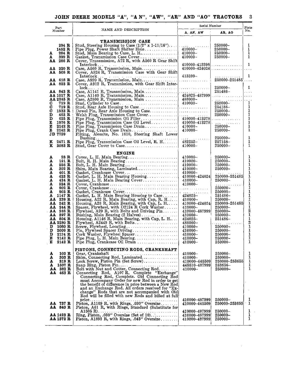 Catálogo de piezas del tractor John Deere A AO AR AW AN Manual