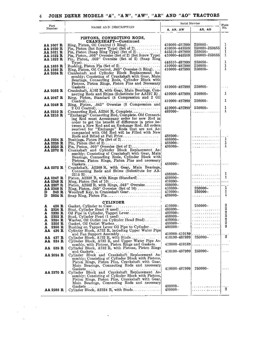 Catálogo de piezas del tractor John Deere A AO AR AW AN Manual