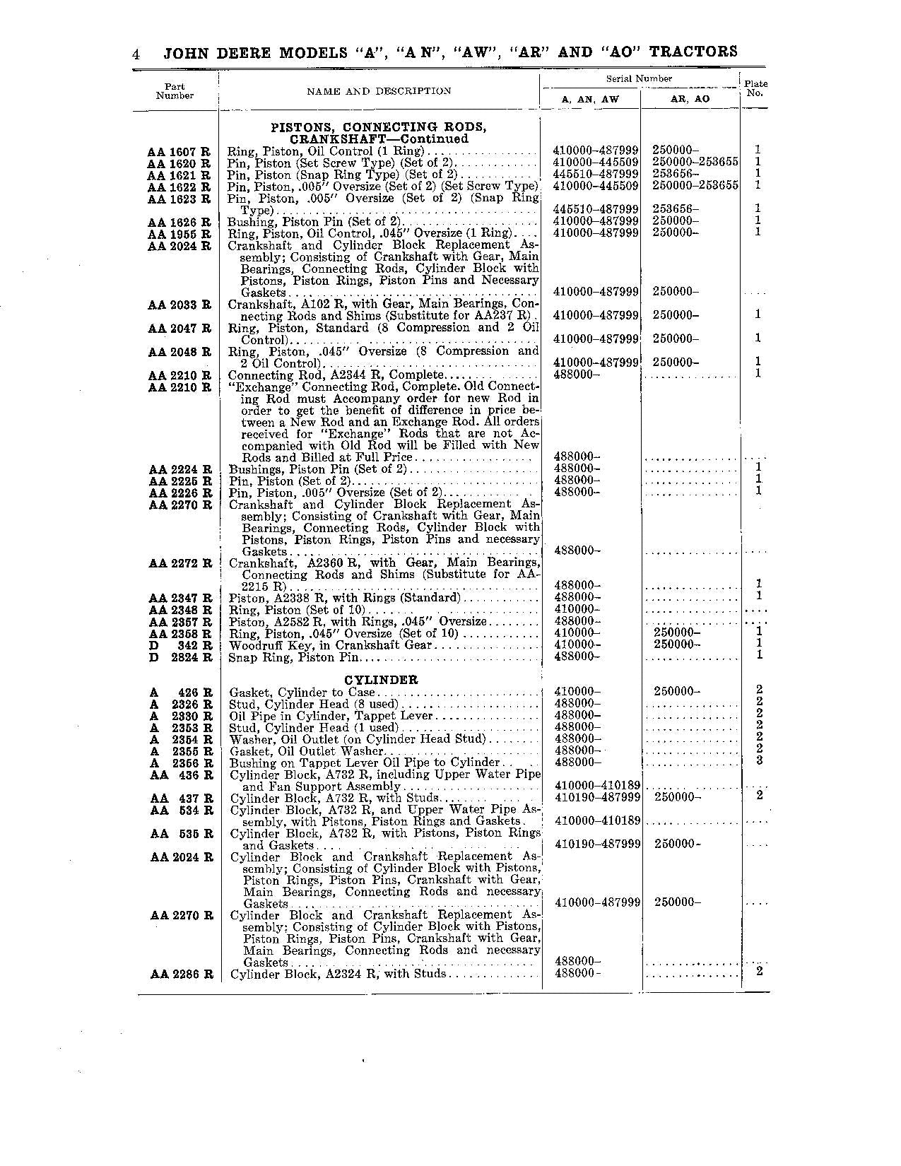 Catálogo de piezas del tractor John Deere A AO AR AW AN Manual