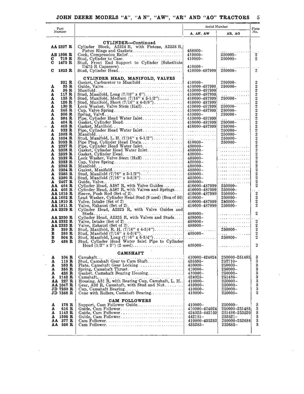 Catálogo de piezas del tractor John Deere A AO AR AW AN Manual