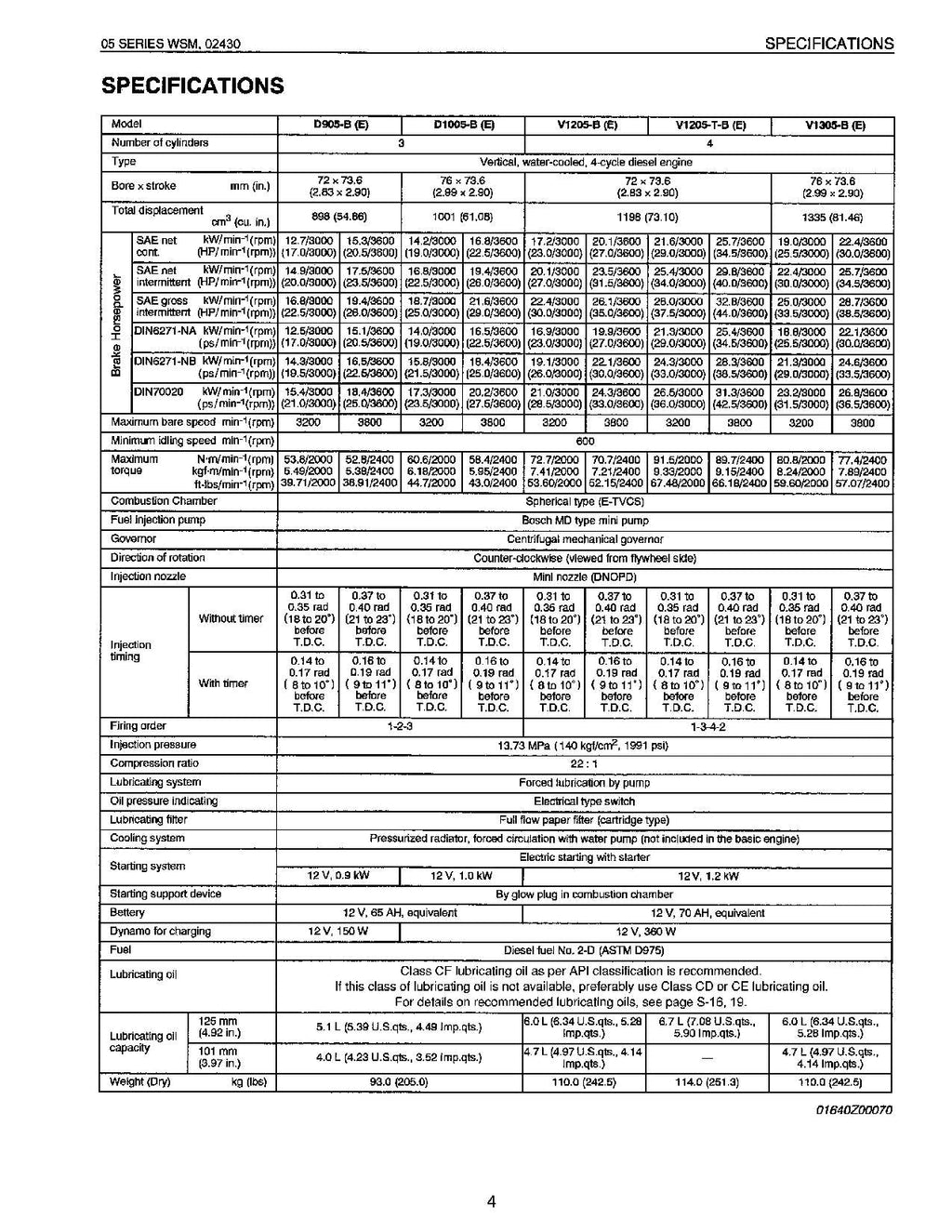 Hitachi ZX30 ZX30UR ZX35 ZX40UR ZX40UR-3 ZW20 ZW20L VR308 Engine Service manual