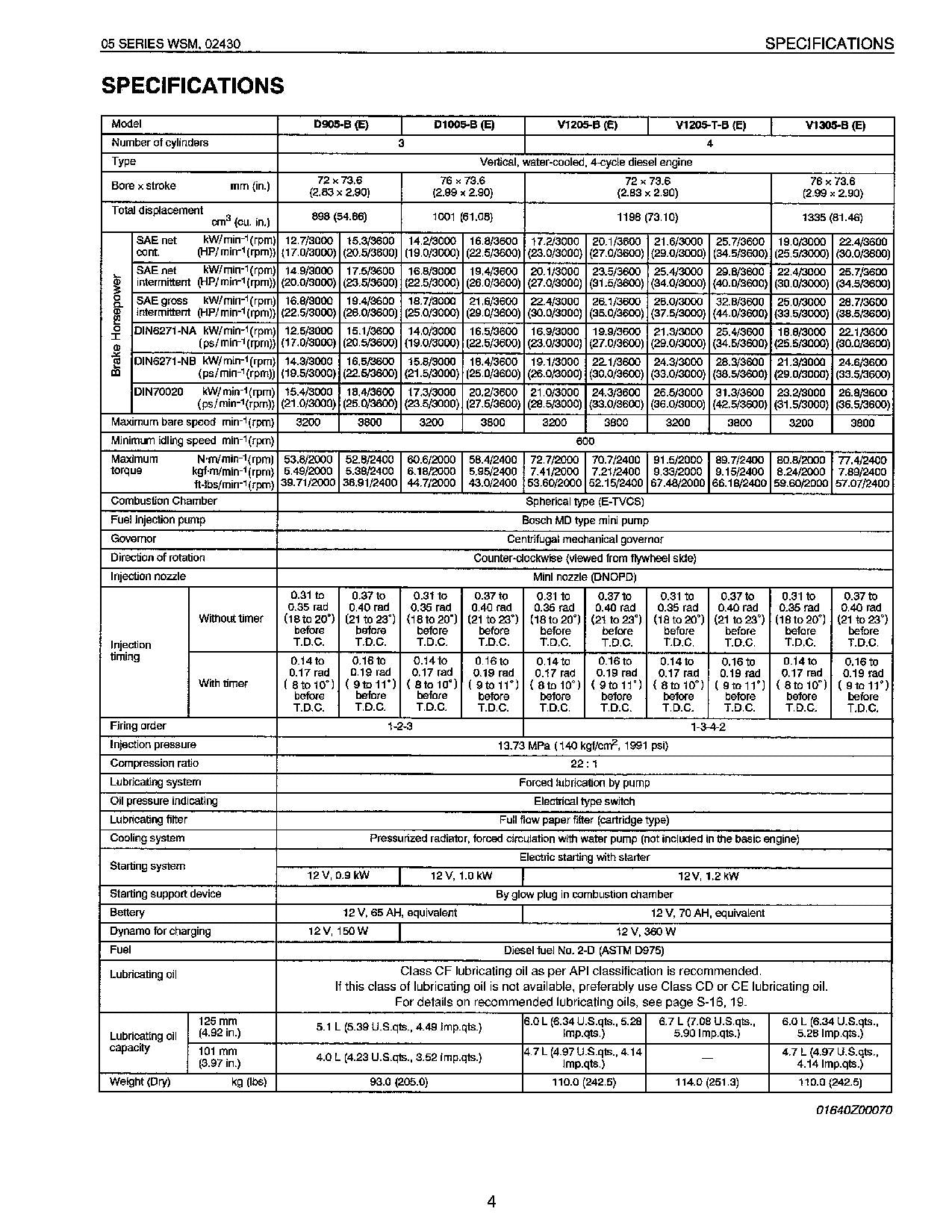 Hitachi ZX30 ZX30UR ZX35 ZX40UR ZX40UR-3 ZW20 ZW20L VR308 Engine Service manual