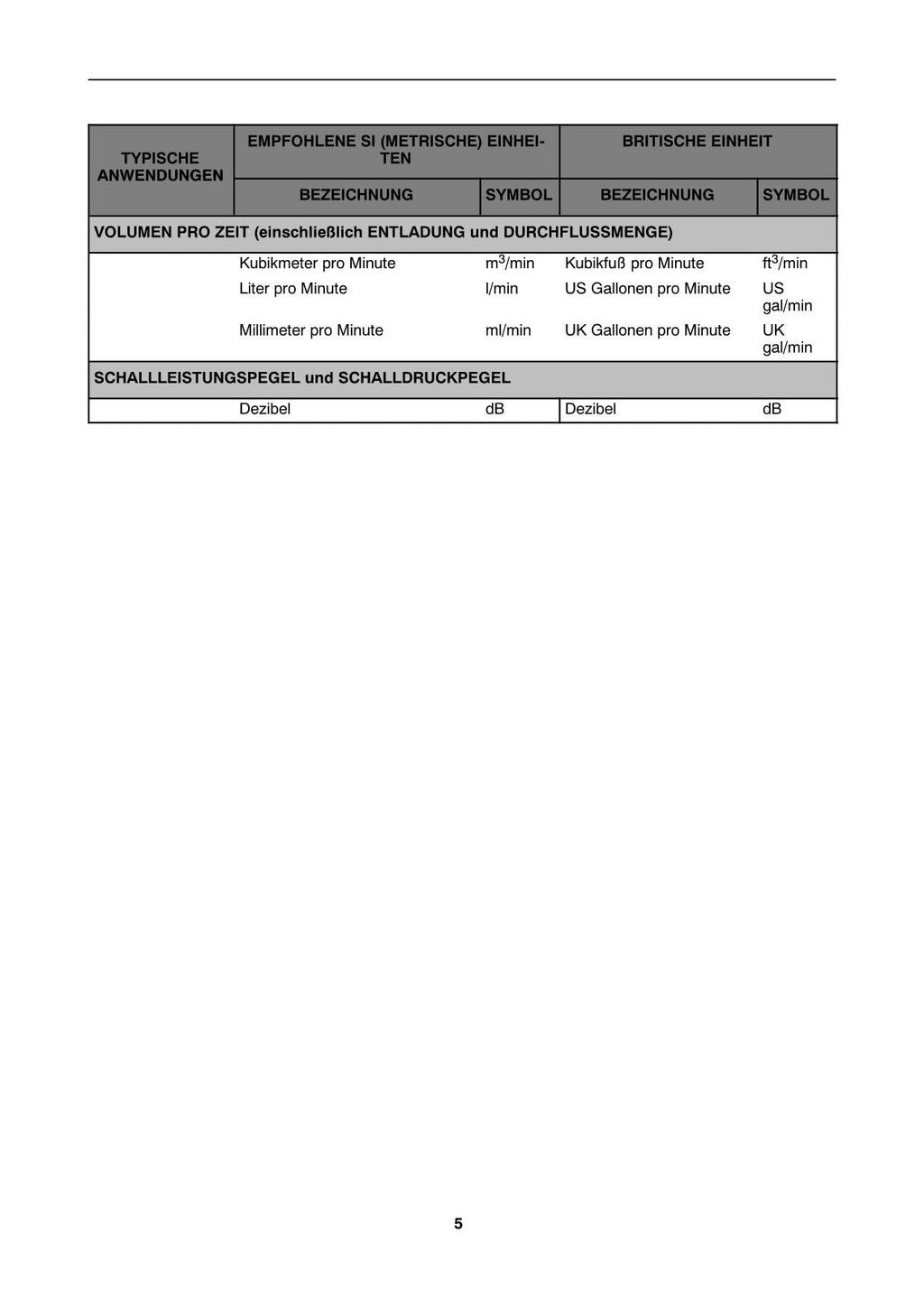 New Holland T4030N T4040N T4050N traktor betriebsanleitung