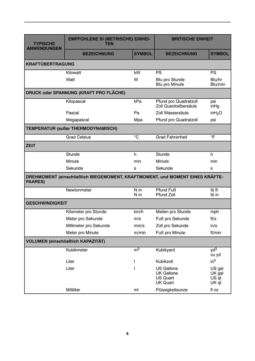 New Holland T4030N T4040N T4050N traktor betriebsanleitung