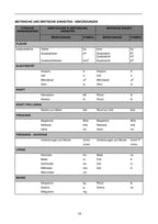 New Holland T3.50F T3.55F T3.65F T3.75F traktor betriebsanleitung #1