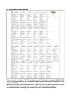 New Holland T4020 T4030 T4040 T4050 traktor betriebsanleitung buch