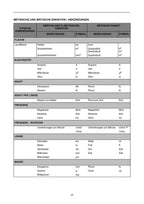 New Holland F480 traktor betriebsanleitung