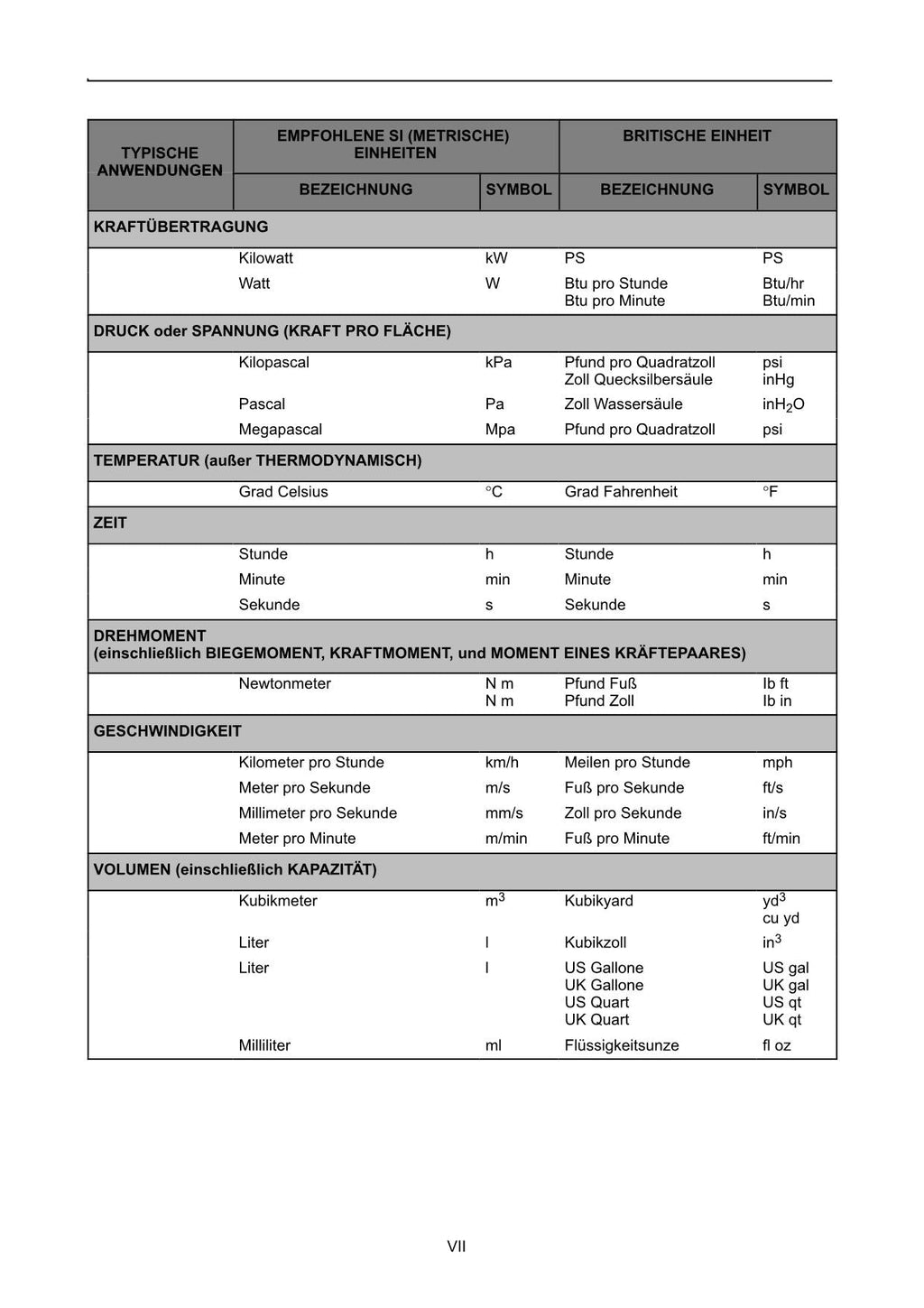 New Holland F480 traktor betriebsanleitung