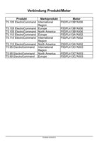 NEW HOLLAND T5.105 T5.115 T5.95 TRAKTOR REPARATURHANDBUCH