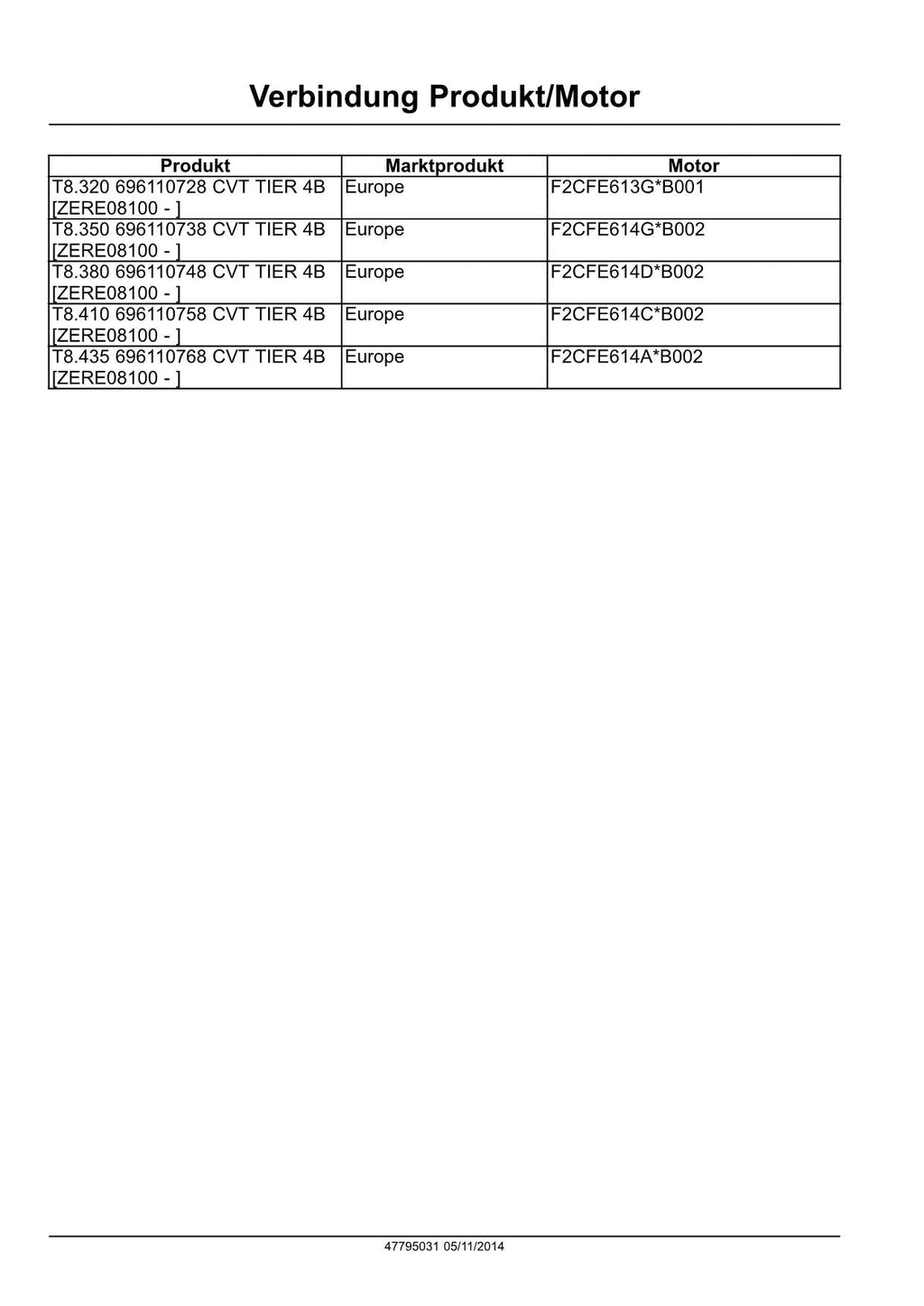 NEW HOLLAND T8.320 T8.350 T8.380 T8.410 T8.435 TRAKTOR REPARATURHANDBUCH #1