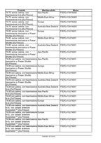 NEW HOLLAND T4.105 T4.115 T4.75 T4.85 T4.95 TRAKTOR REPARATURHANDBUCH