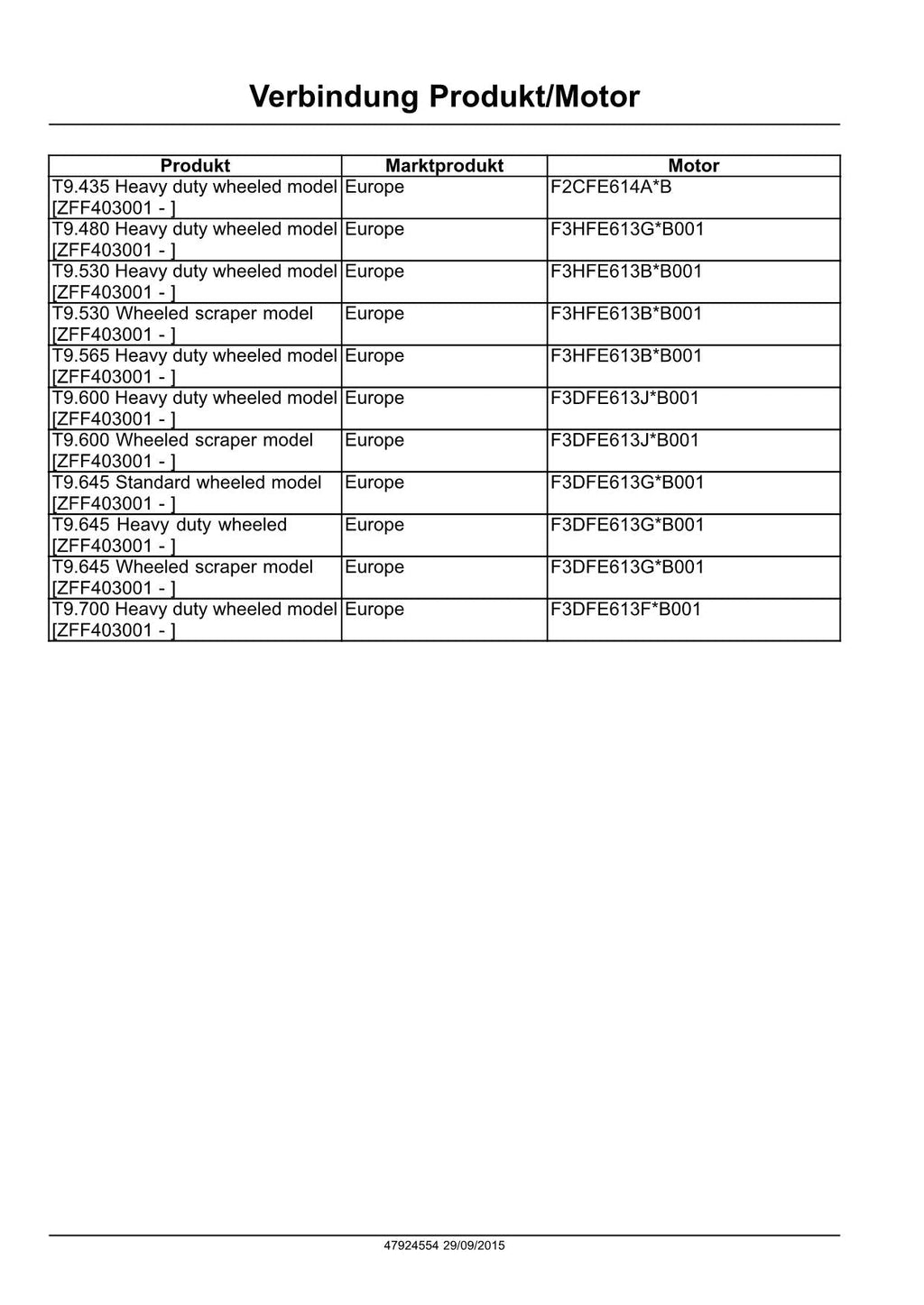 NEW HOLLAND T9.435 T9.480 T9.530 T9.565 T9.600 T9.645 TRAKTOR REPARATURHANDBUCH