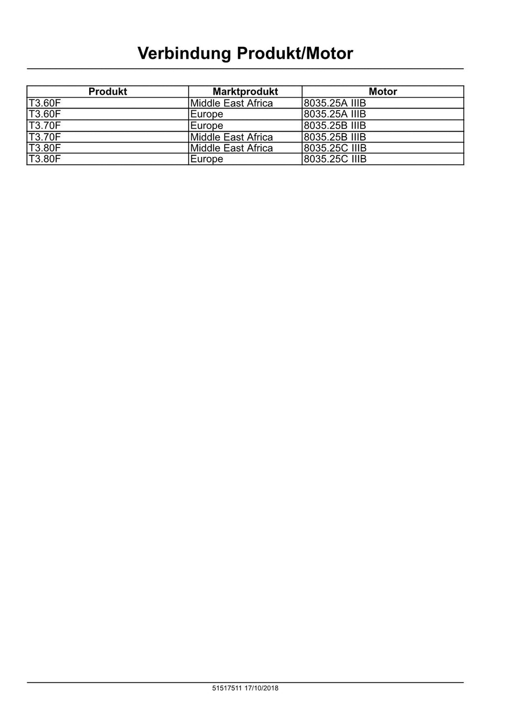 NEW HOLLAND T3.60F T3.70F T3.80F TRAKTOR REPARATURHANDBUCH #2