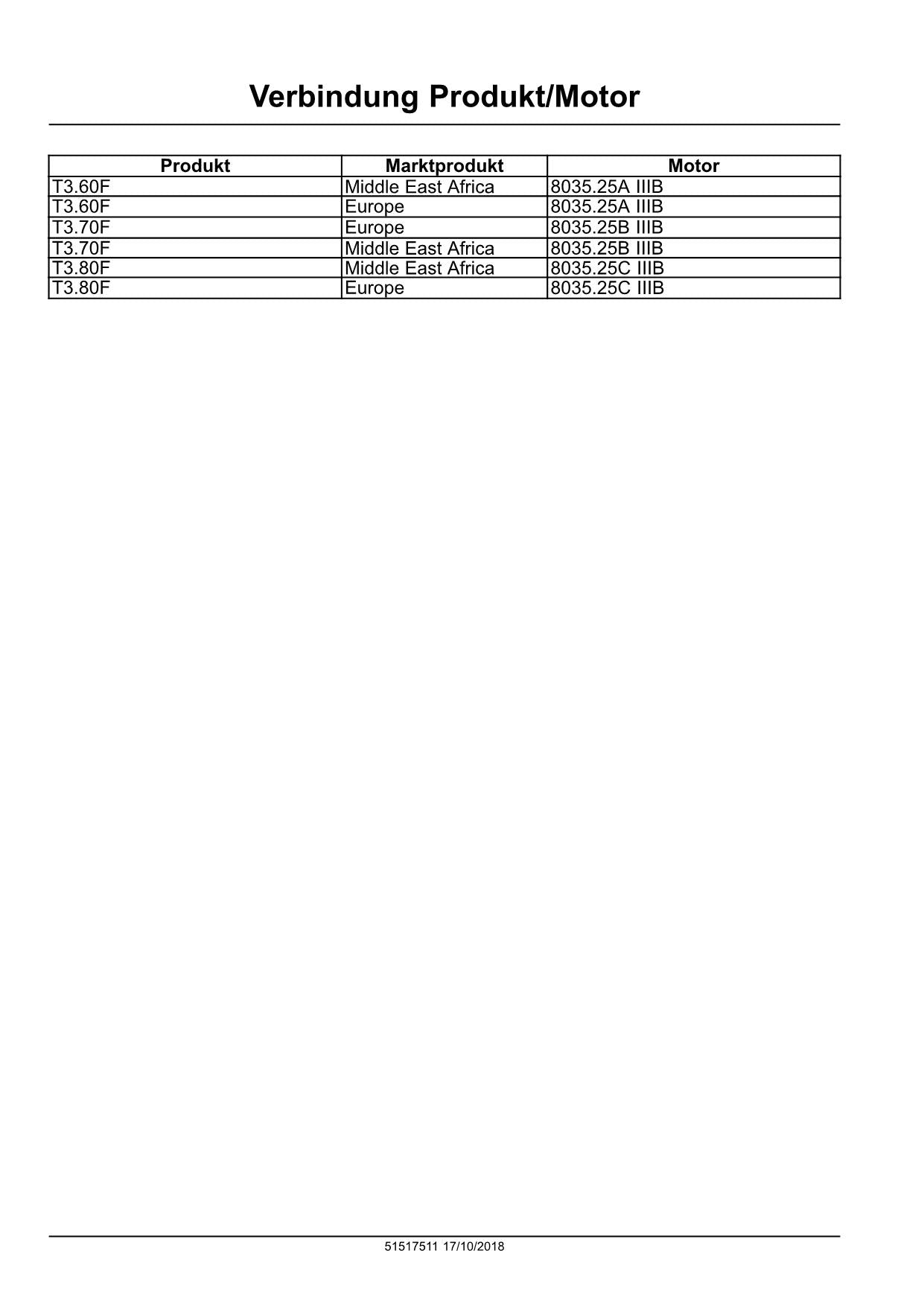 NEW HOLLAND T3.60F T3.70F T3.80F TRAKTOR REPARATURHANDBUCH #2