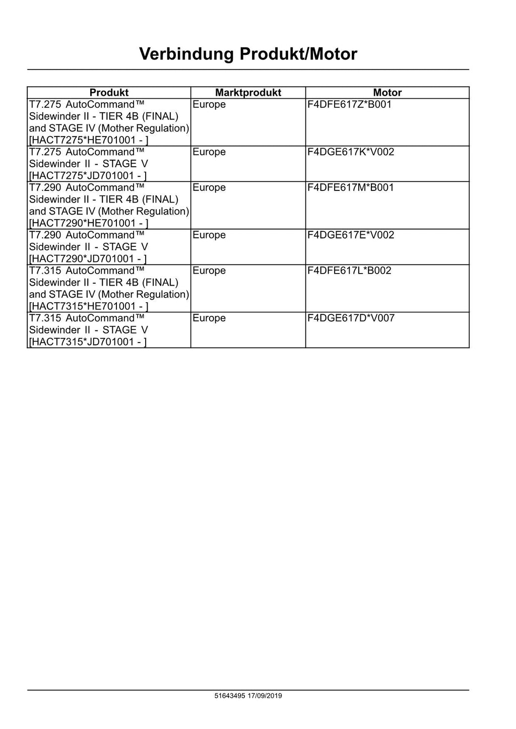 NEW HOLLAND T7.275 T7.290 T7.315 TRAKTOR REPARATURHANDBUCH