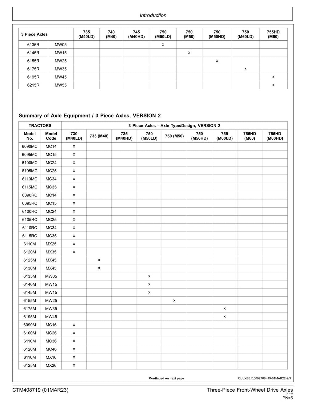 MANUAL DE SERVICIO DEL EJE JOHN DEERE 6155M 6195M 6155R 6195R 185 6090M 215 175 6120R