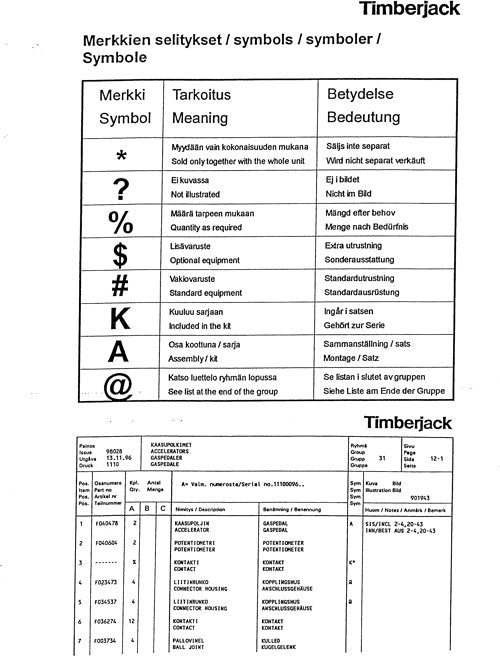 MANUAL DEL CATÁLOGO DE PIEZAS DEL SISTEMA DE MEDICIÓN TIMBERMATIC 10 DE JOHN DEERE
