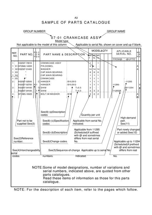 MANUAL DEL CATÁLOGO DE PIEZAS DEL MOTOR HITACHI S12A2