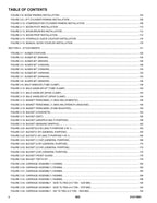 Manual del catálogo de piezas del manipulador telescópico JLG 925