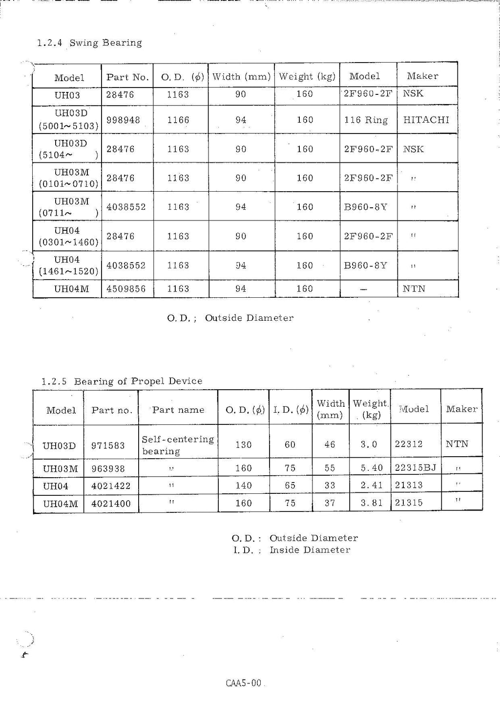 HITACHI UH03 UH04 Common SM A Excavator Service Manual