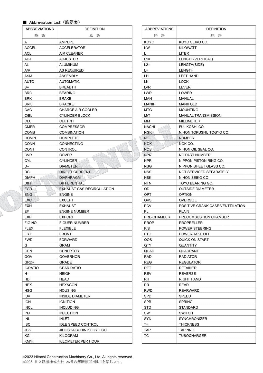 HITACHI ZX140W-3 145W-3 Series ISUZU 4JJ1-XYSA02 Engine Parts Catalog Manual