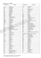 HITACHI ZX140W-3 145W-3 Series ISUZU 4JJ1-XYSA02 Engine Parts Catalog Manual