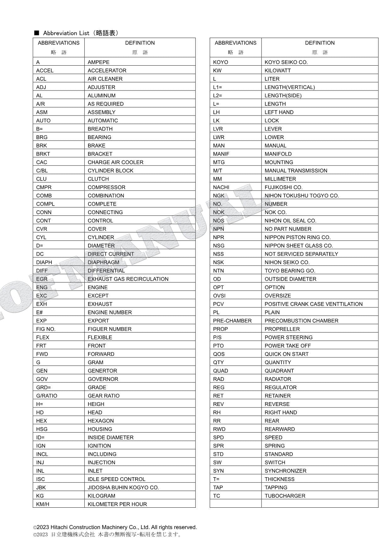 HITACHI ZX140W-3 145W-3 Series ISUZU 4JJ1-XYSA02 Engine Parts Catalog Manual
